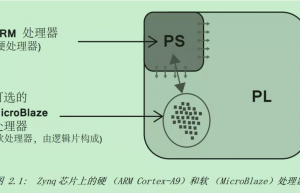 zynq芯片是什么？