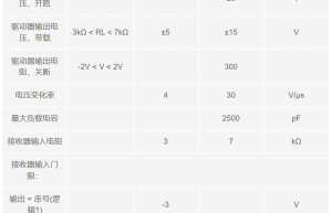 一文读懂RS-232、RS-422及RS-485串行数据标准的选择及使用