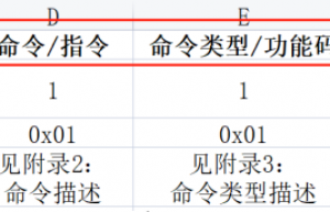 UART自定义通信协议代码实现方法