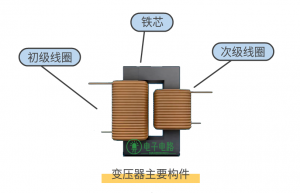 关于变压器，我总结了这些小知识