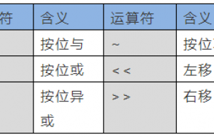 学习STM32，需要哪些必备的C语言基础知识？