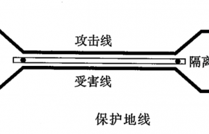 信号包地与串扰问题