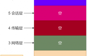 Modbus协议简易入门教程