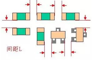 提高逼格的12种PCB Layout细节