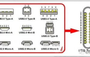 超详细”USB Type-C”接口设计教程