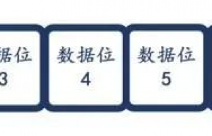 非常不错的文章|GPIO模拟串口