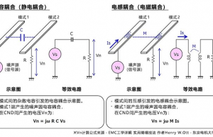 干货 | 串扰是如何产生的？