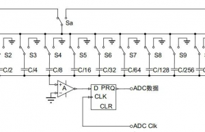 天天在用的ADC，内部原理你了解吗？