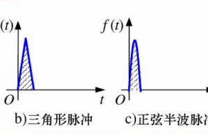 全网最通俗易懂SPWM入门教程，快来白嫖