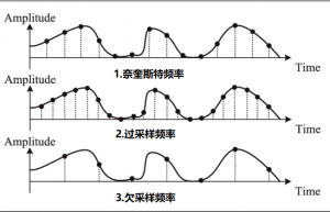 太秀了！单片机内置ADC实现高分辨率采样？
