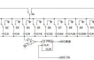 天天在用的ADC，内部原理你了解吗？