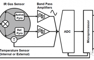 红外气体传感器电子电路设计