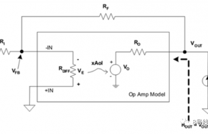 运放参数的详细解释和分析，输出阻抗Ro和Rout