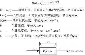 TDLAS系统方案01-基本原理