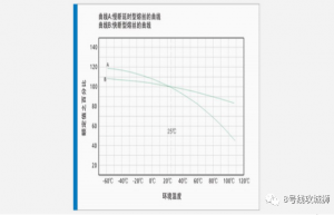 保险丝选型规范