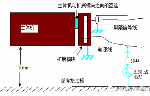 经典案例：为何屏蔽层接地测试就fail？