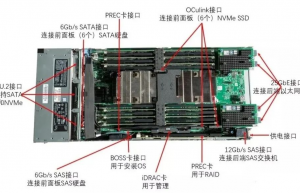 服务器之五大关键组件拆解