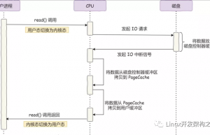 零拷贝，性能优化必争之地！