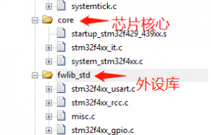 搭建调试环境，一个轻量级的嵌入式框架