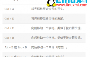 提升工作效率的必备 Bash 键盘快捷键