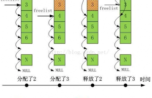 简述优化 Linux 内存性能的核心思想