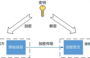 什么叫SSH？原理详解，看这一篇就够了！