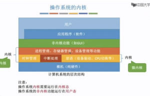 RTOS属于微内核操作系统吗？