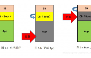 单片机固件自更新的方法