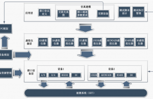 分享几款嵌入式软件测试工具