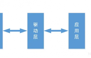 MCU项目如何实现应用和硬件分层管理