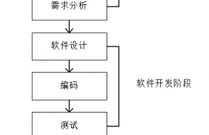 几种常见软件开发模型对比