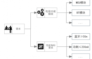 干货！原理图设计规范133条checklist