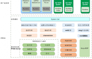 嵌入式应用和驱动，哪个更难？