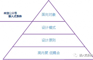 例说嵌入式软件设计原则！