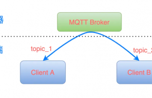 嵌入式系统中如何使用 MQTT 消息总线？
