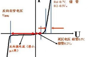 二极管的15个关键要素