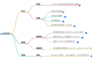 嵌入式开发调试利器 | Sanitizer检测器