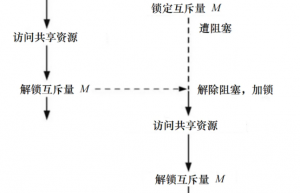 — 线程安全和互斥量