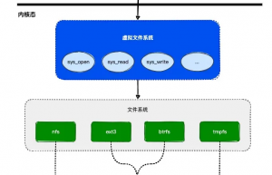 细说｜Linux虚拟文件系统原理