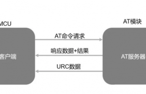 推荐一个开源的AT命令解析模块