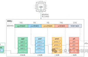 8张图讲清楚mmap实现原理