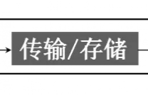 I2S协议-一篇文章带你了解