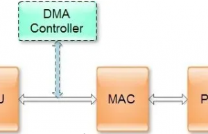 以太网PHY、MAC及其通信接口入门