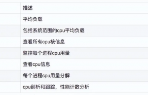 Linux 问题故障定位的技巧大全