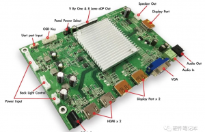 I2C、SPI、UART、RGB、LVDS，MIPI，EDP和DP等显示屏接口简要总结