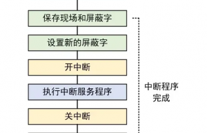从软硬件交互的角度去看中断的一生