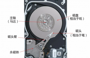 Linux中磁盘管理之格式化、分区、挂载-详解