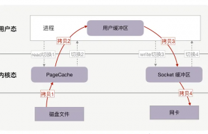 如何高效实现文件传输：小文件用零拷贝、大文件用异步io+直接io