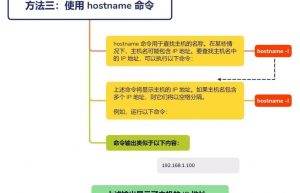 在 Linux 中查找 IP 地址的 3 种简单方法