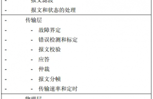 Linux 驱动开发——Socket CAN模型